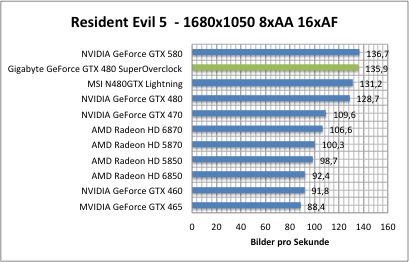 resi1