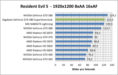 resi1