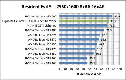 resi1