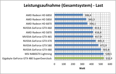 strom1