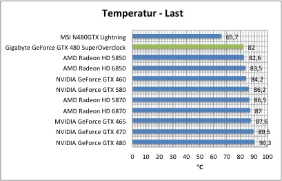 temp1