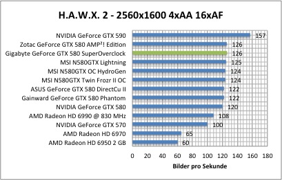 hawx1