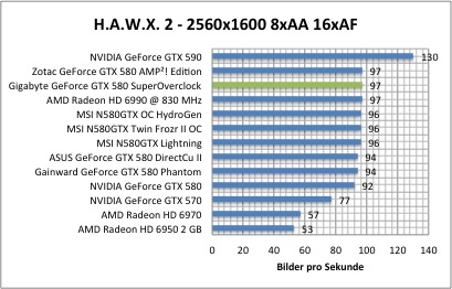 hawx1