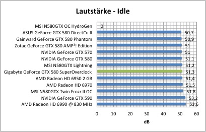 laut1