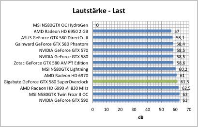 laut2