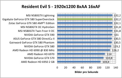 resi1