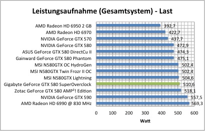 strom2