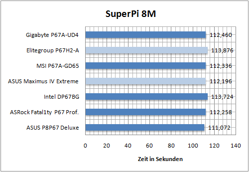 benchmark02