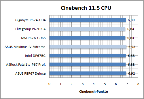 benchmark03