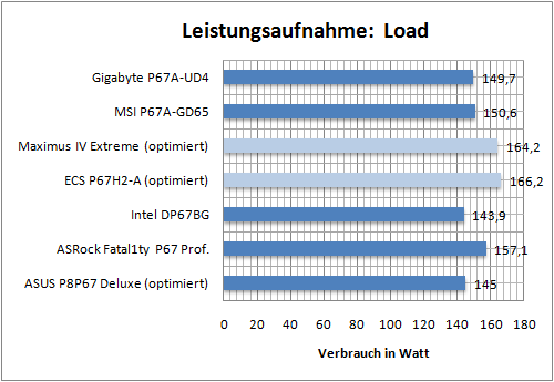 benchmark09