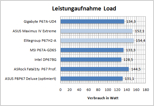 benchmarks06