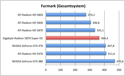 5870_furmark