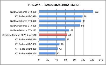 5870_hawx_1