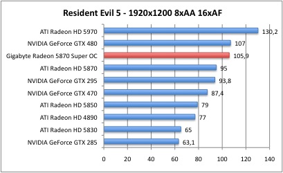 5870_resident_6