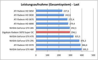 5870_strom_2