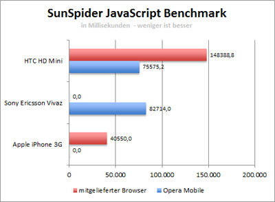 sunspider-400