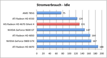 Strom_Idle