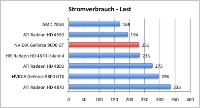 Strom_Last