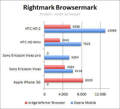 browsermark