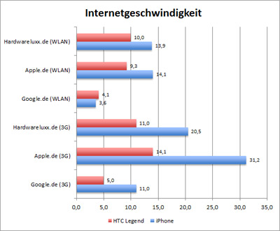 internetvgl