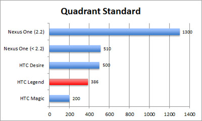 quadrant