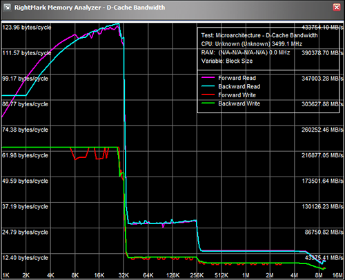 haswell dcaches