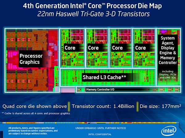 haswell die1