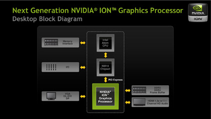 ION2_Diagramm_1_rs