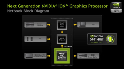 ION2_Diagramm_2_rs