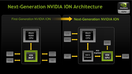 ION2_Diagramm_3_rs