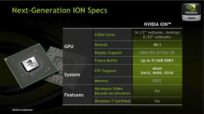 ION2_Specs_1_rs