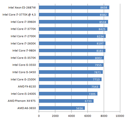 bm3dmark2011