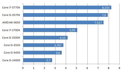 bmonboard11