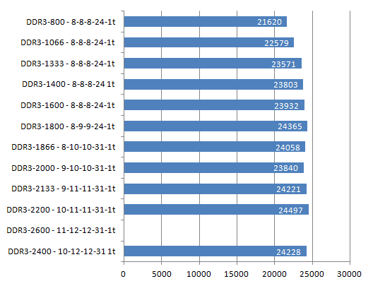 bmspeicherbandbreite7zip