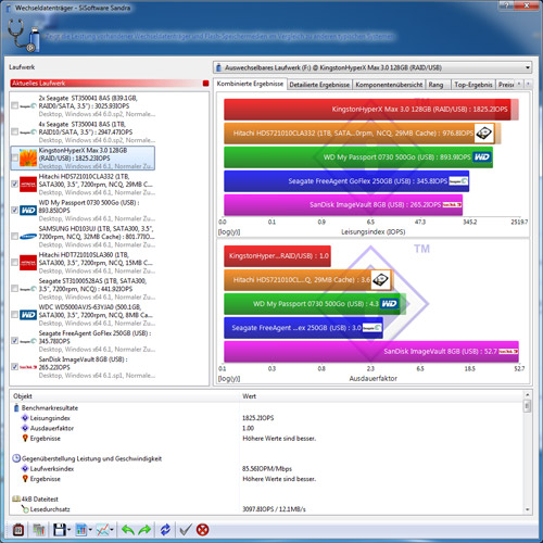 kingston-usb-sisofts