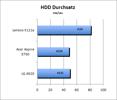 ASUS_G60J_HDD_U