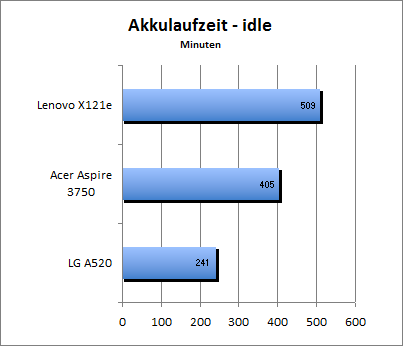 Akku_load