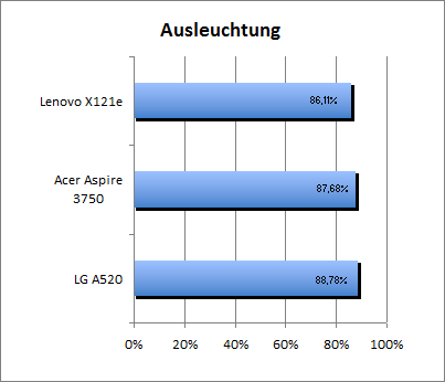 Ausleuchtung2