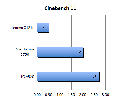 ASUS_G60J_Cinebench