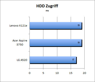 ASUS_G60J_HDD_Z