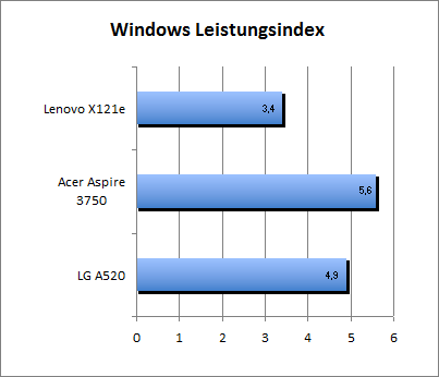 ASUS_G60J_Cinebench