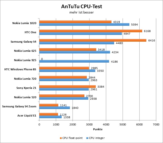 04-antutu2