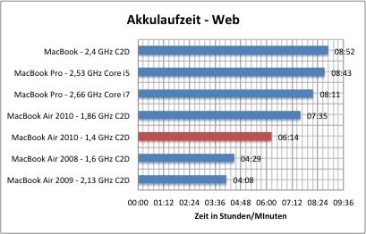 strom1