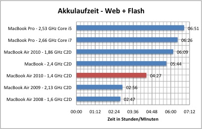 strom1