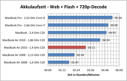 strom1