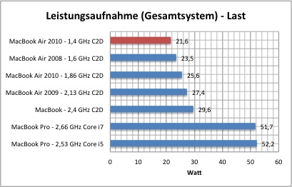 strom1