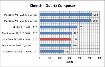 xbench1