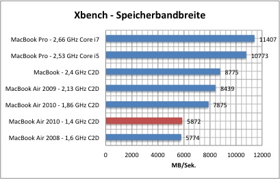 xbench1