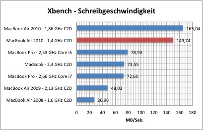 xbench1