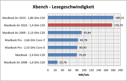 xbench1